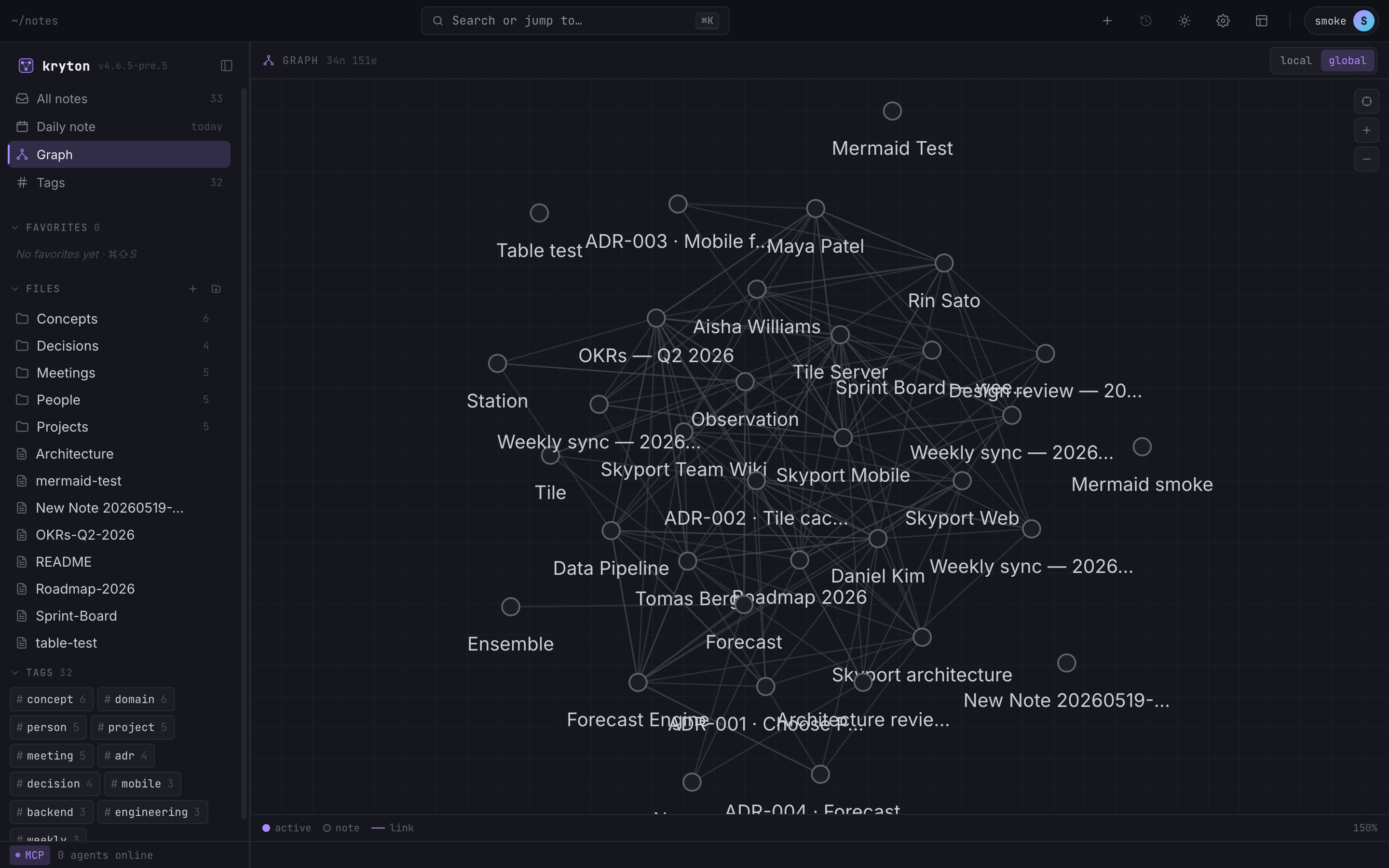 Kryton graph view showing all notes and the wiki-links between them