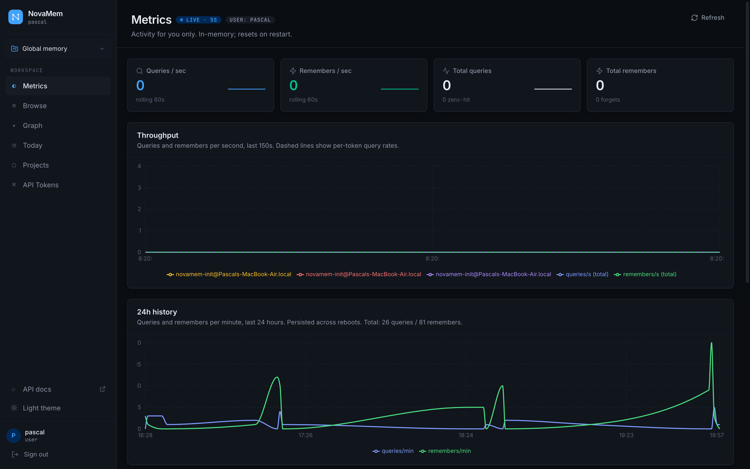 Metrics page